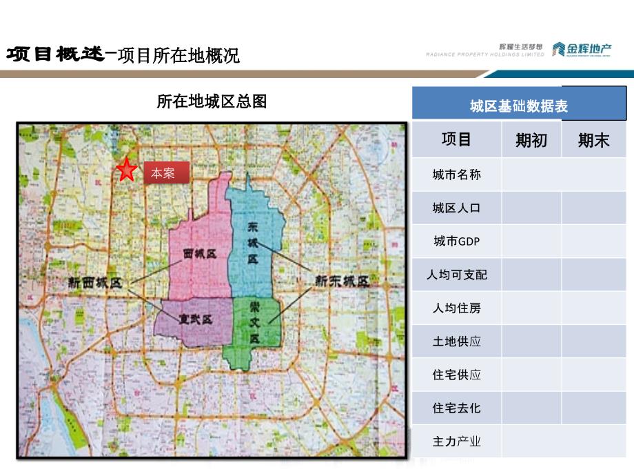 市项目复盘报告【正式版】_第4页