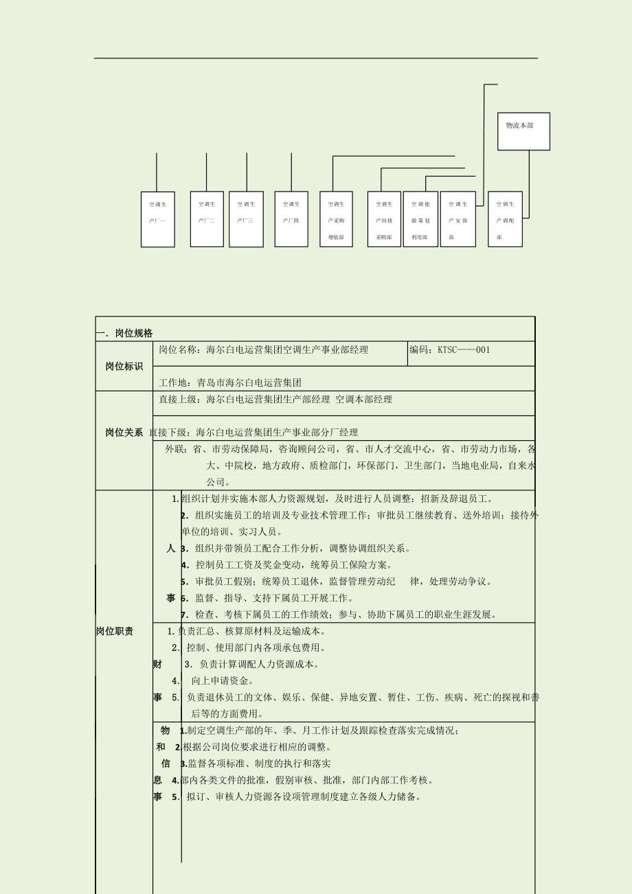 海尔集团工作分析_第4页