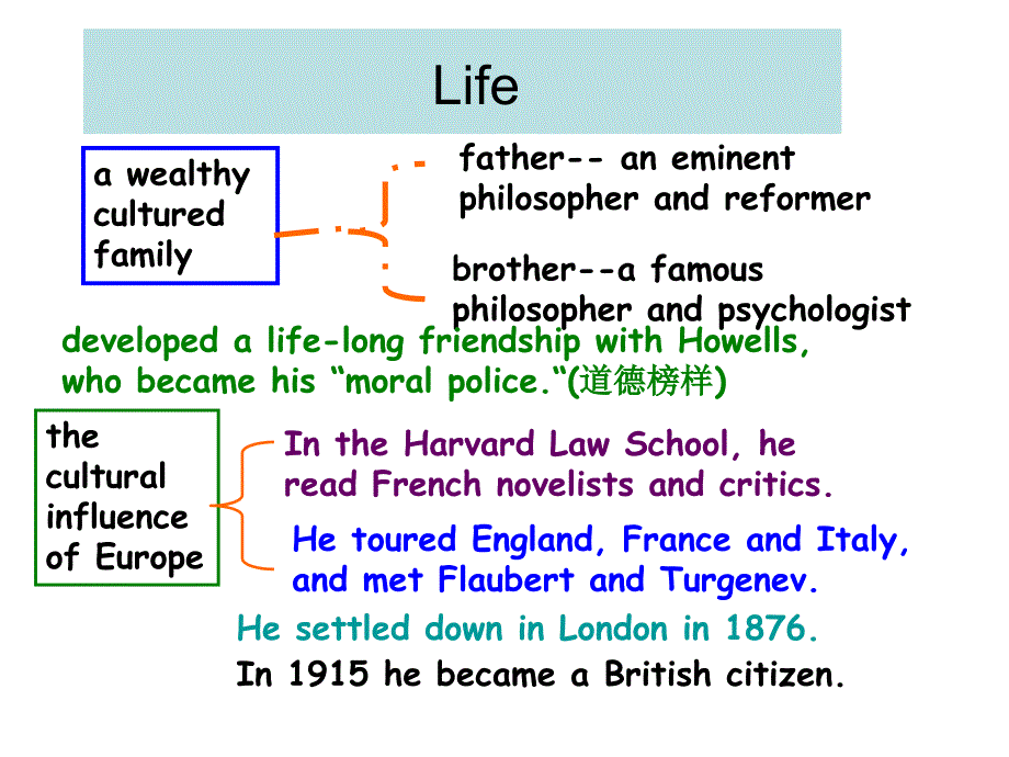 henry james亨利·詹姆斯文学作品简介、赏析_第3页