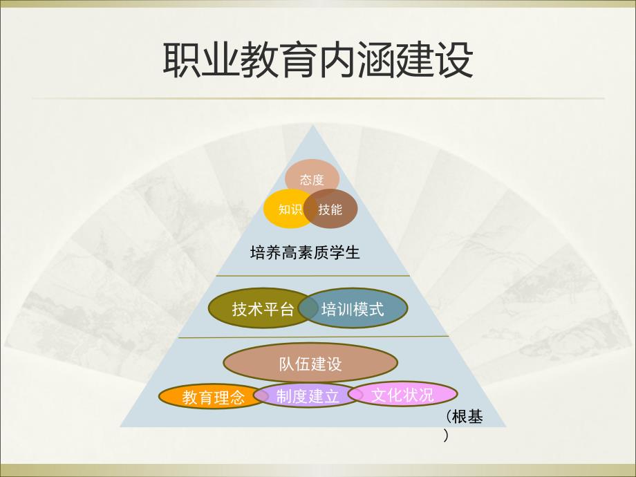 oec管理法2003_第1页