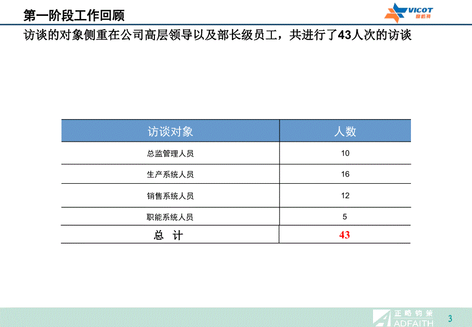 最强咨询之xx管控模式及结构设计报告_第4页