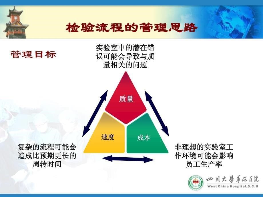 血液分析流程改进思考_第5页