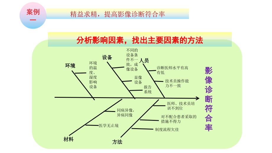 ct室pdca案例_第2页