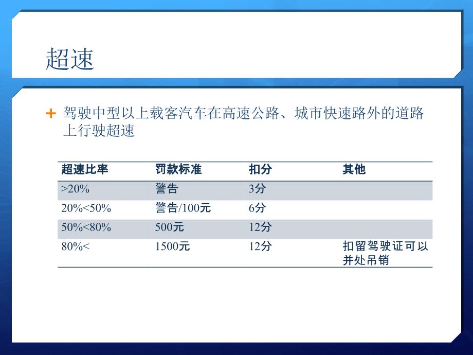 2019春运交通安全宣传_第3页