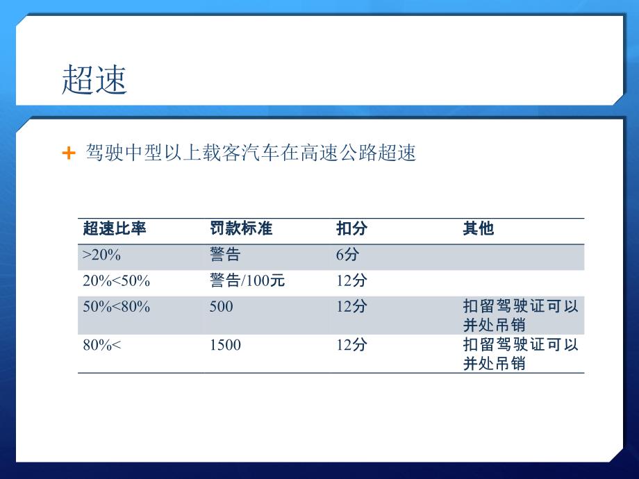 2019春运交通安全宣传_第4页