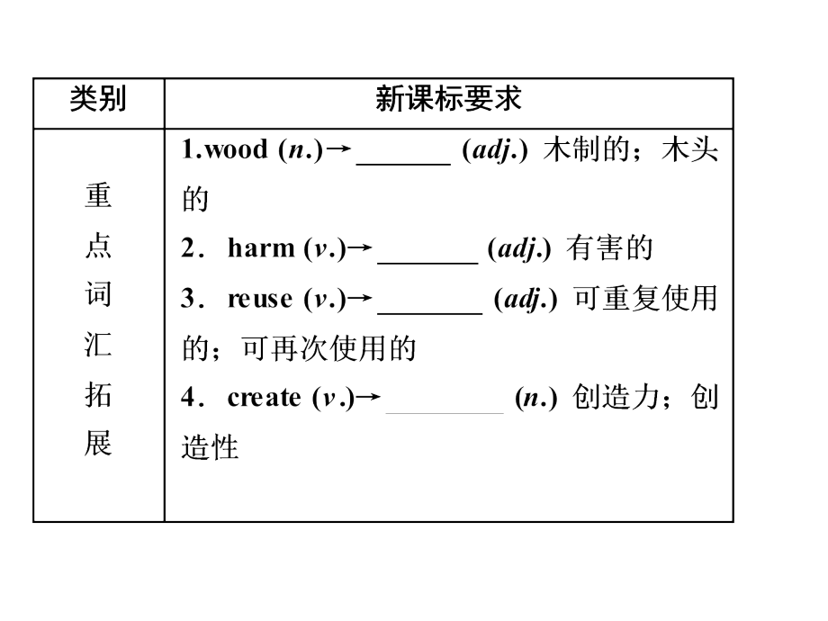 2016年中考英语一轮复习第21讲(人教版九年级units13～14)(共79张ppt)_第3页