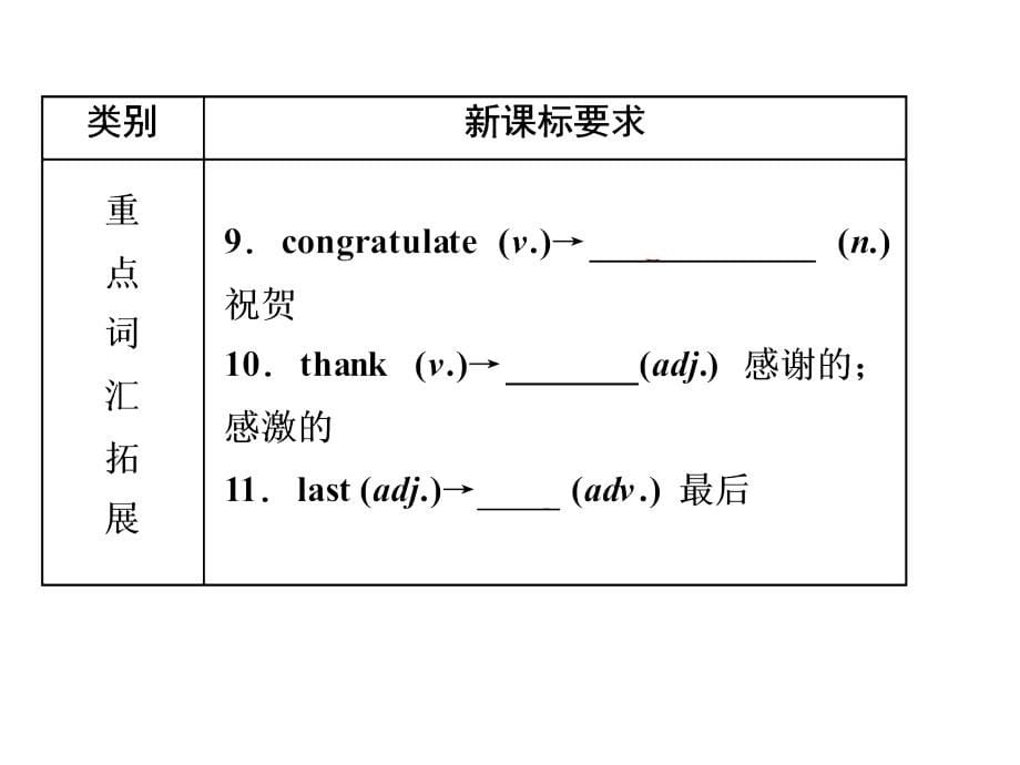 2016年中考英语一轮复习第21讲(人教版九年级units13～14)(共79张ppt)_第5页