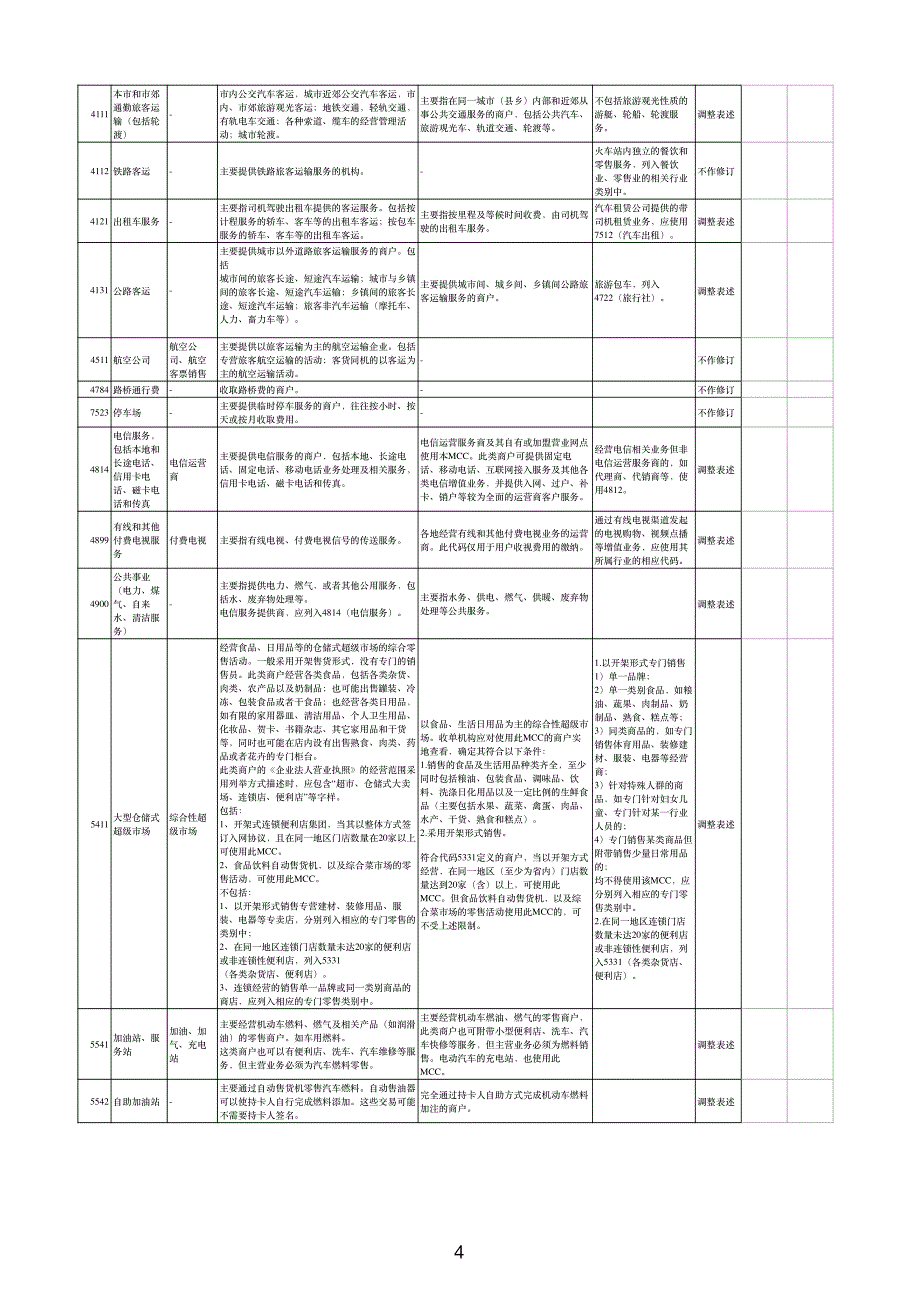 费改后银联mcc参照表_第4页