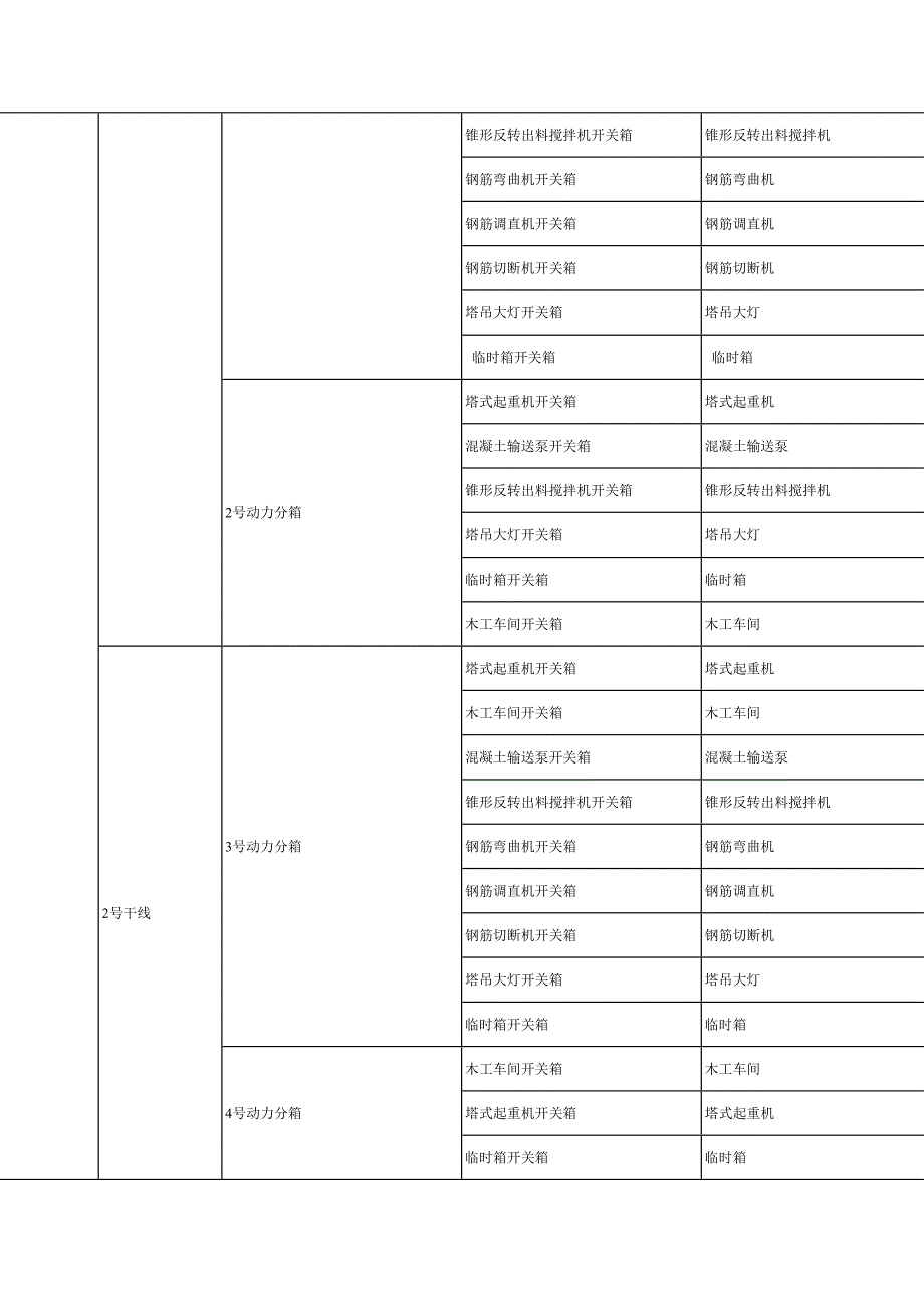 祁湾施工用电临时施工方案_第2页