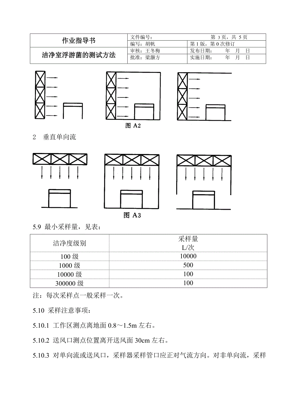 洁净室浮游菌的测试方法_第3页