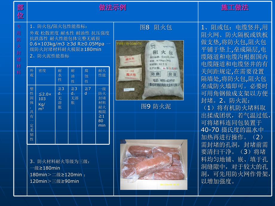 电气竖井桥架穿楼板防火封堵_第3页