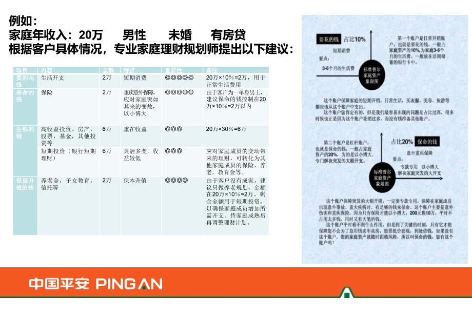 保险养老的特点课件_第2页