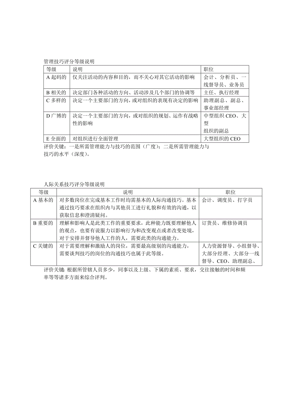 海氏岗位评估方法指导表_第4页