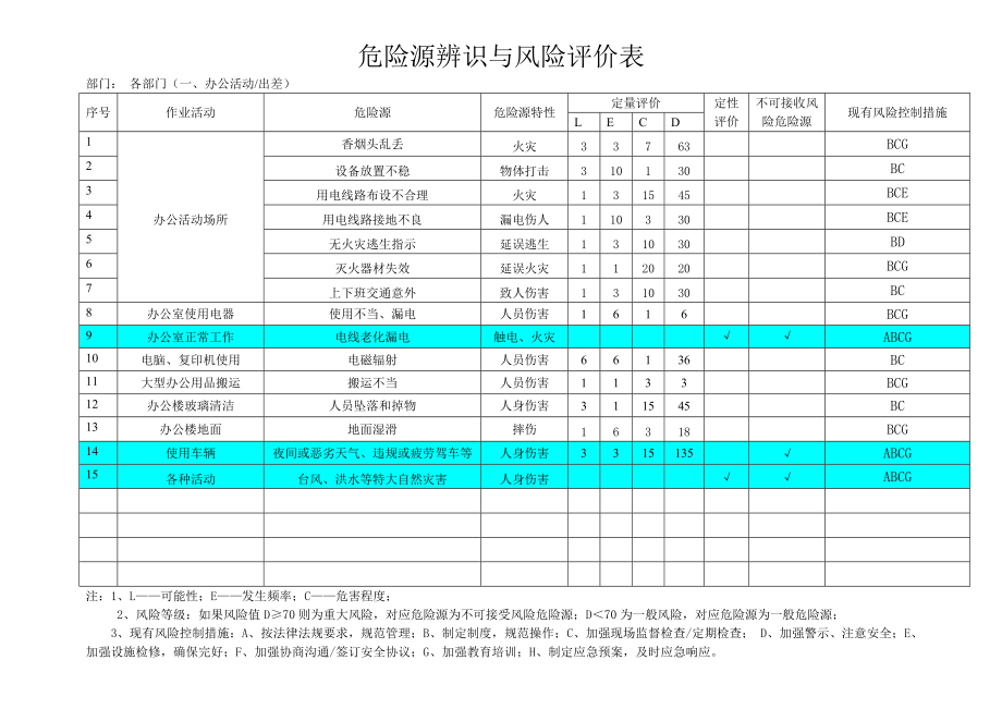 危险源辨识与风险评价表(2015年)_第4页