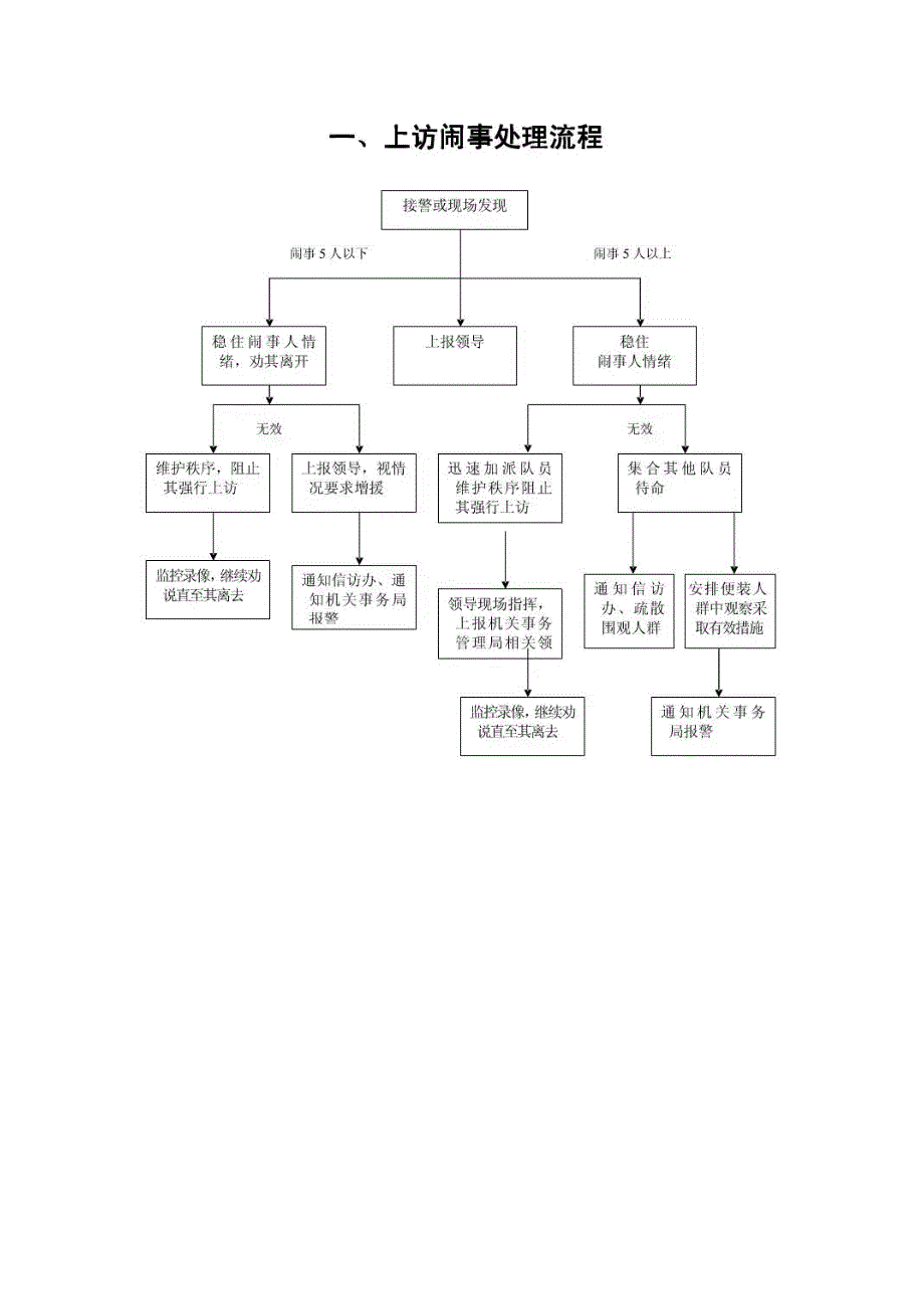 物业管理应急预案流程图_第1页