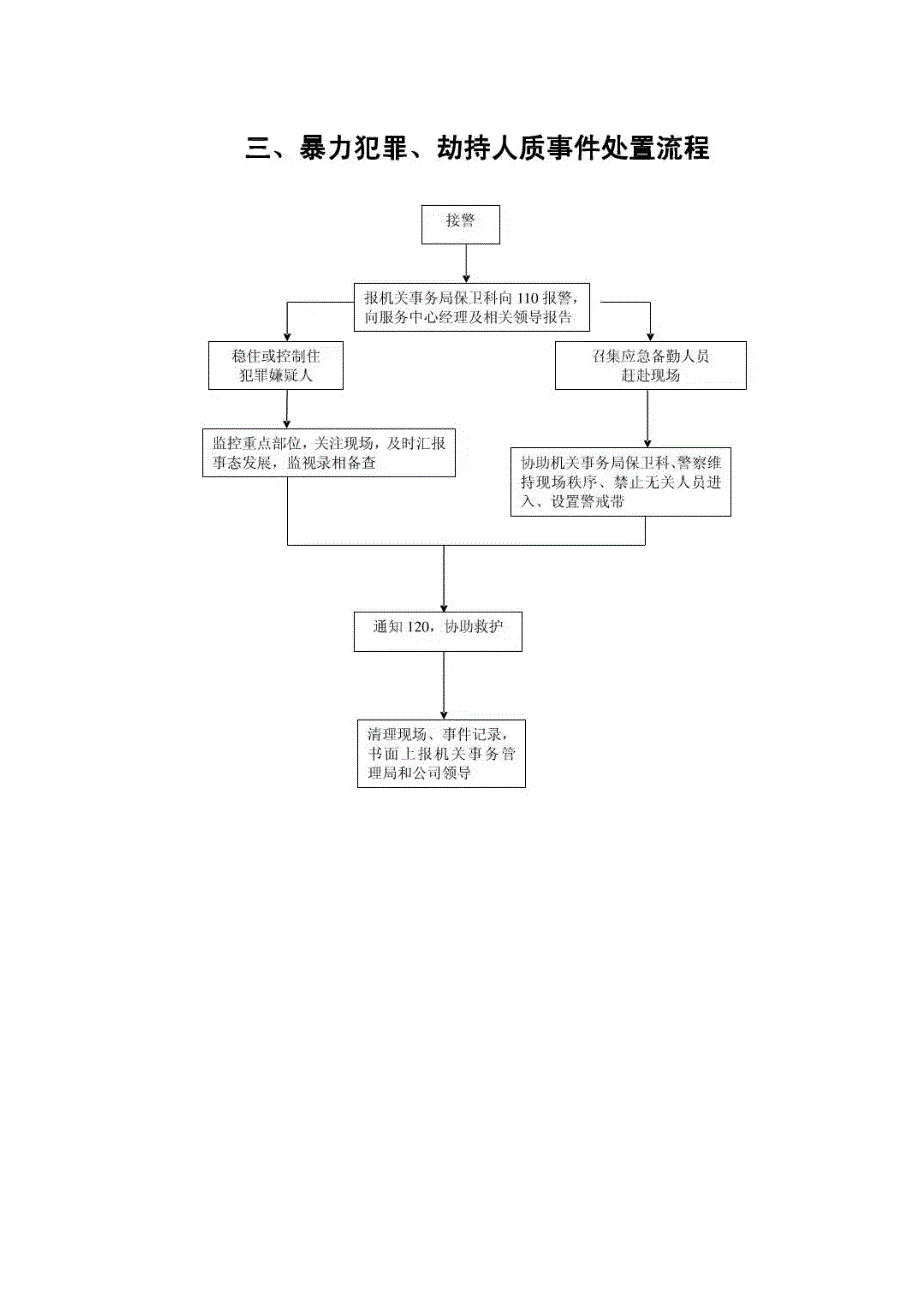 物业管理应急预案流程图_第3页