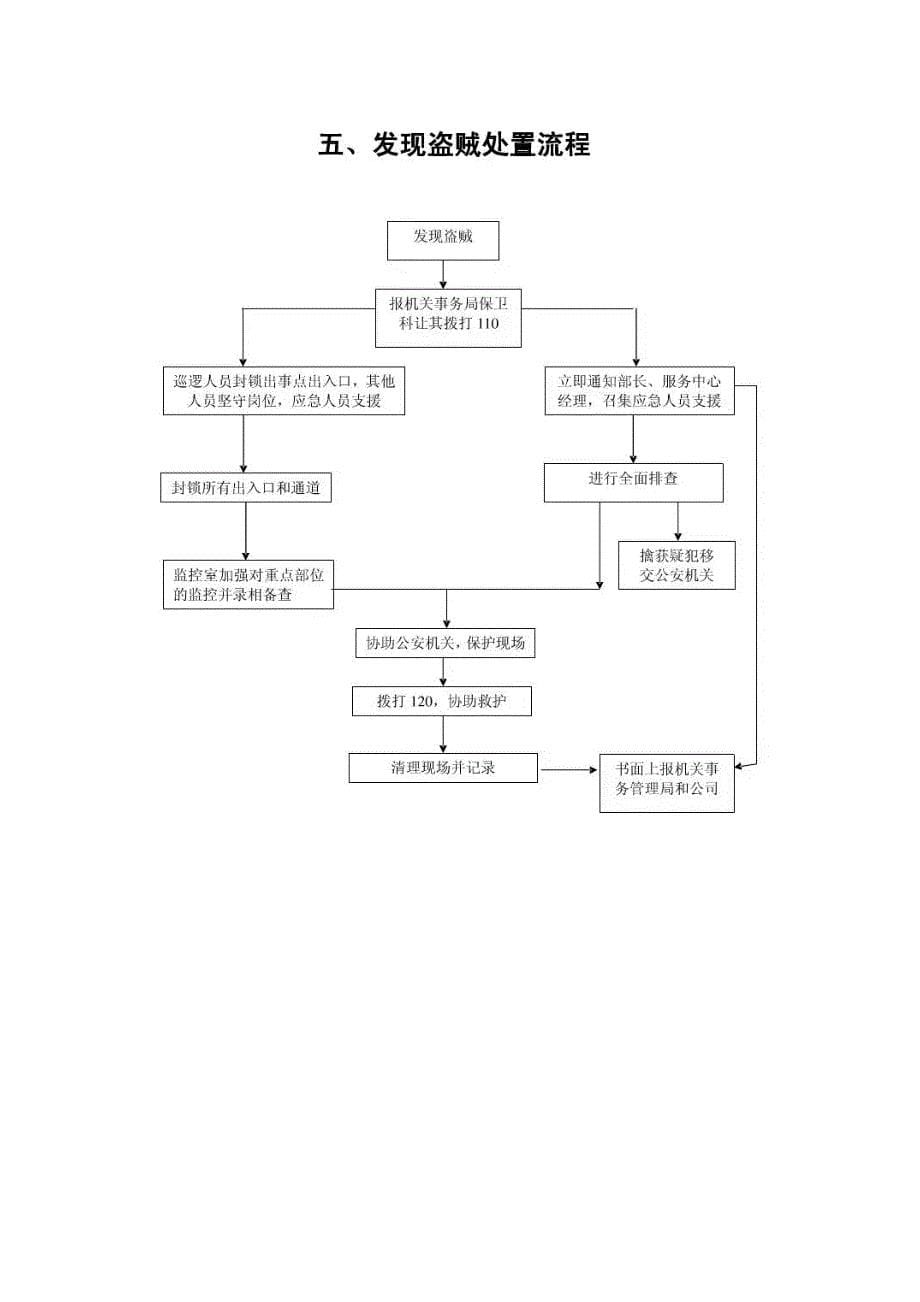 物业管理应急预案流程图_第5页