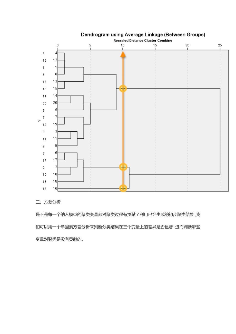 spss聚类分析--用于筛选聚类变量的一套方法_第3页