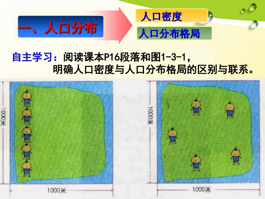 2、举例说明影响人口分布的地理因素_第3页