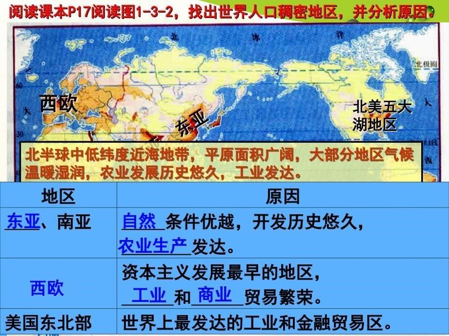 2、举例说明影响人口分布的地理因素_第5页