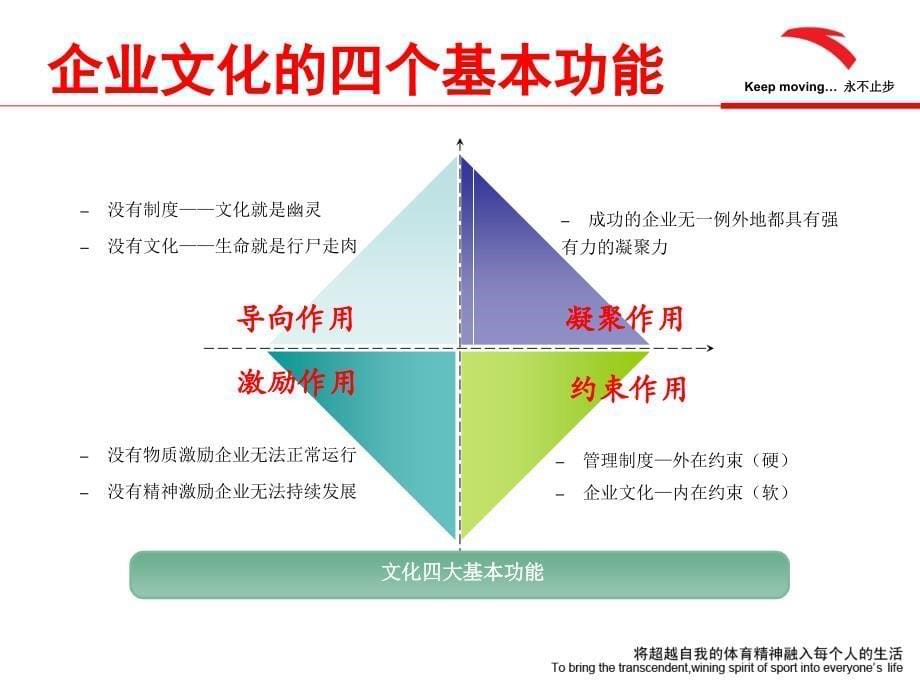 安踏企业文化培训讲解_第5页