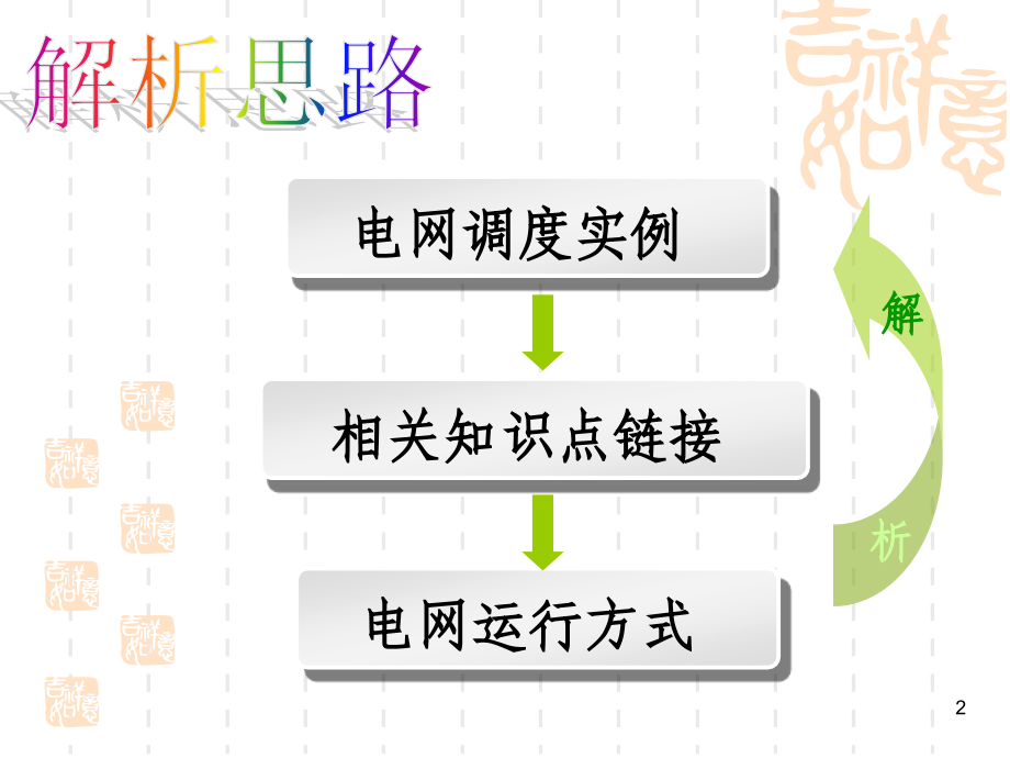 电网调度继电保护实例解析_第2页