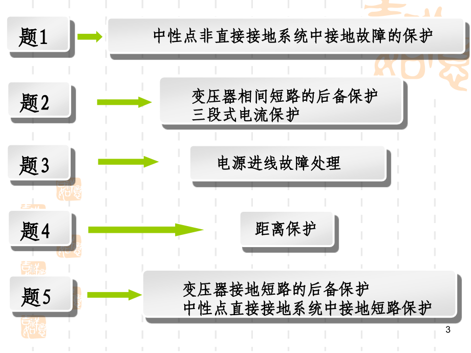 电网调度继电保护实例解析_第3页