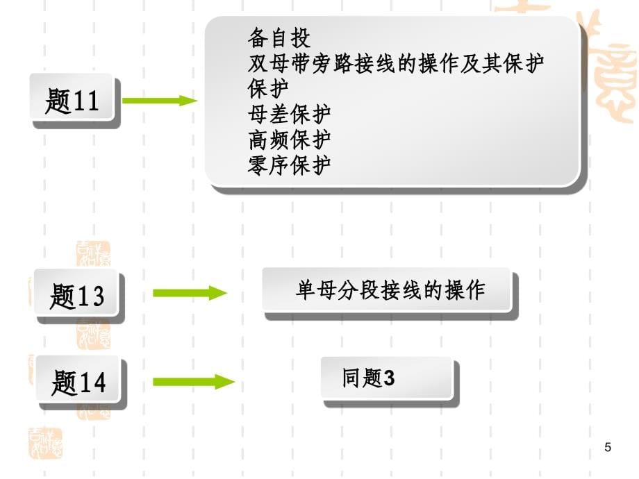 电网调度继电保护实例解析_第5页