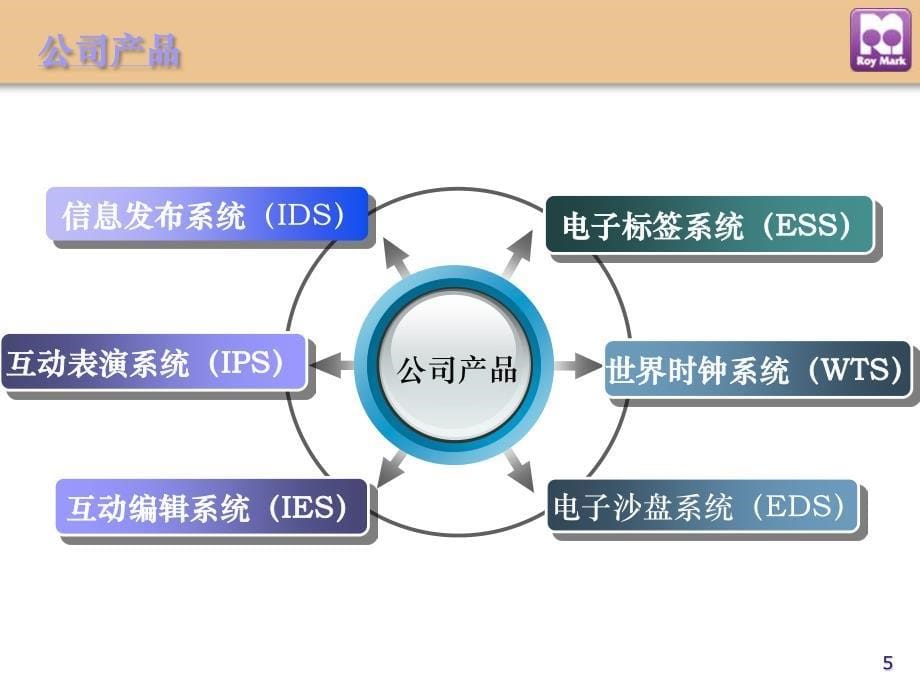 工业园企业多媒体应用解决方案_第5页