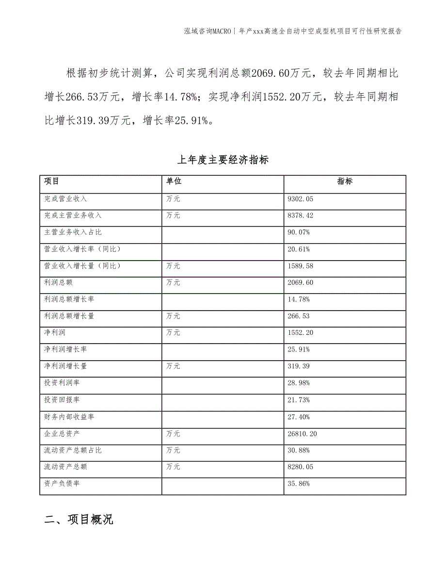 年产xxx高速全自动中空成型机项目可行性研究报告_第4页