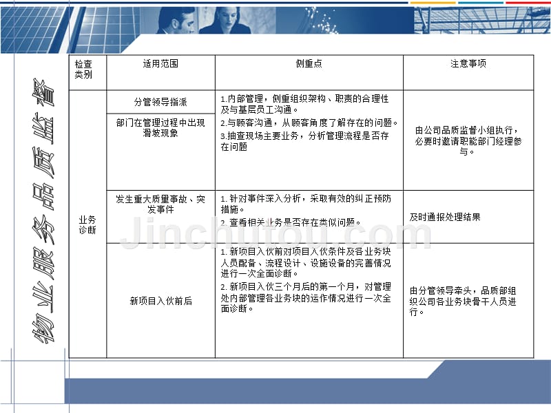 【培训课件】物业服务品质监督_第4页