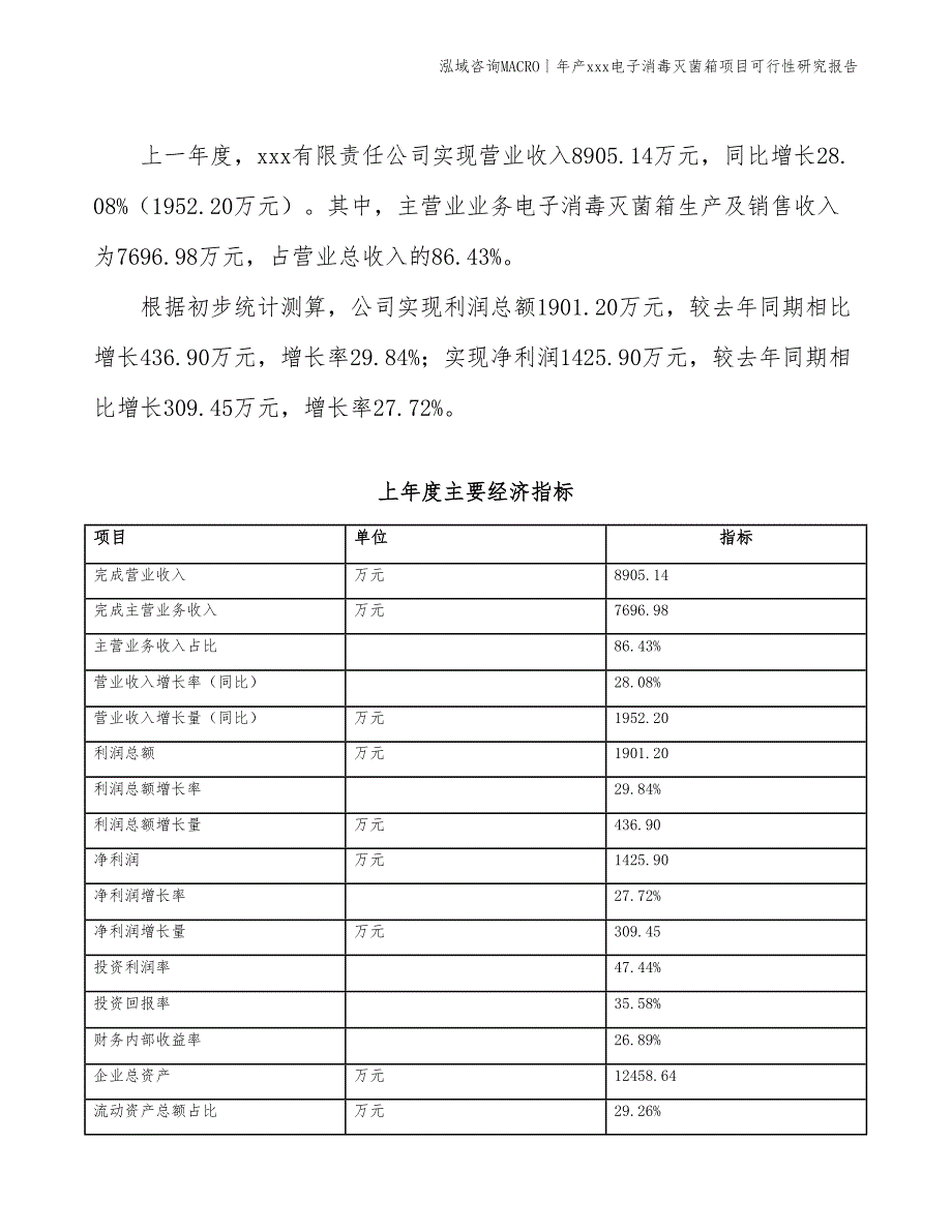 年产xxx电子消毒灭菌箱项目可行性研究报告_第4页