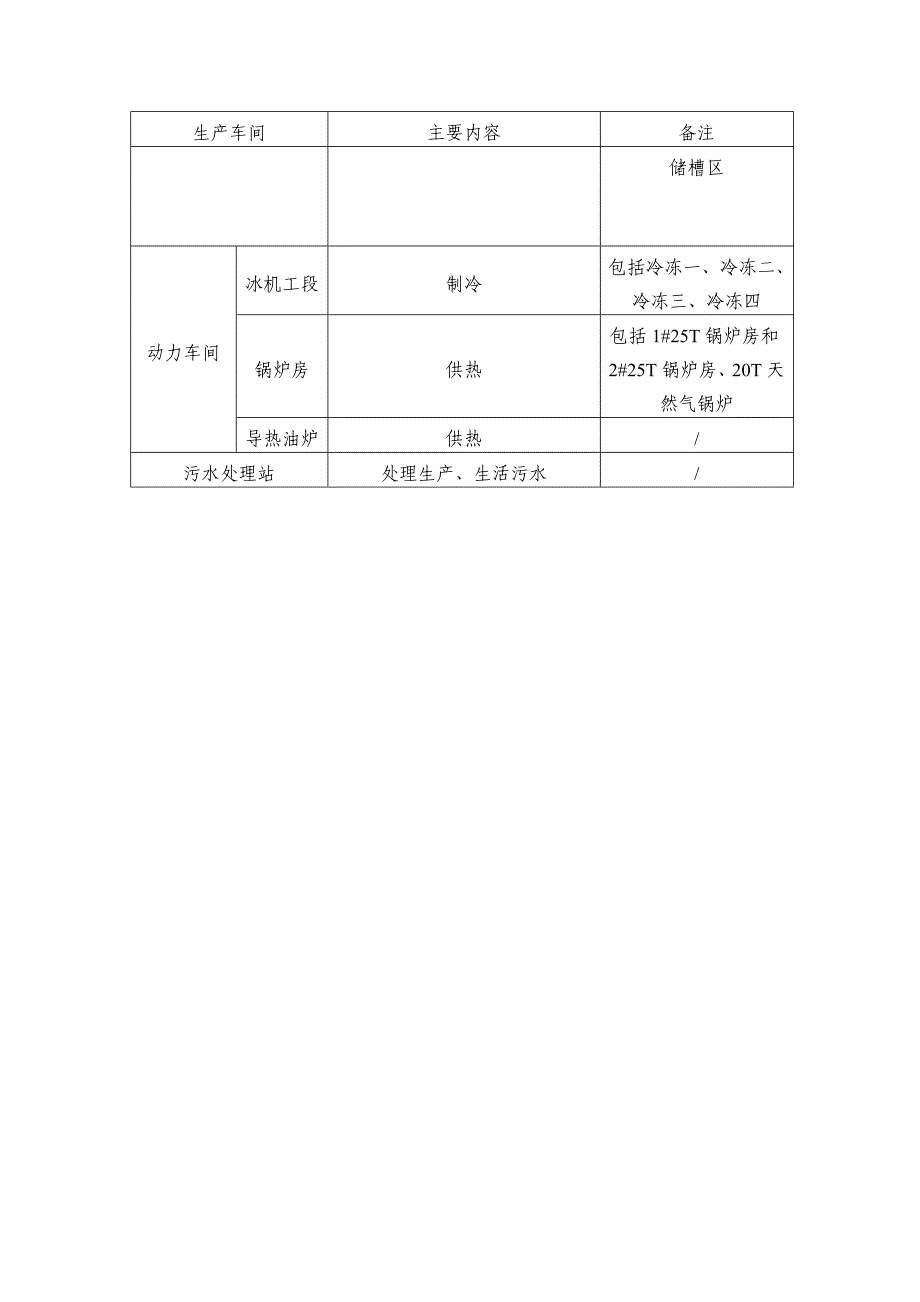 检测范围项目_第2页