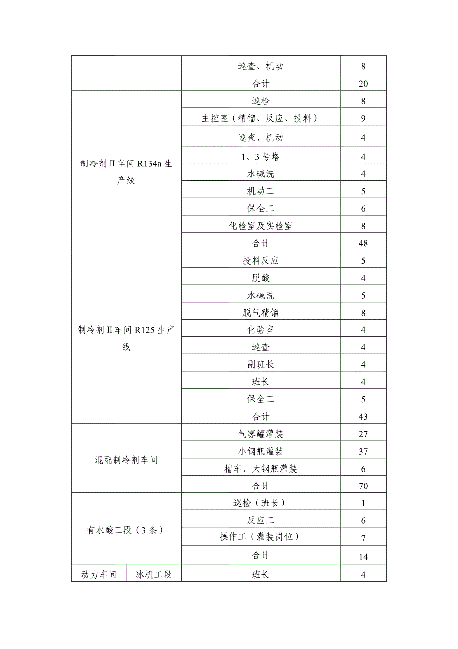 检测范围项目_第4页