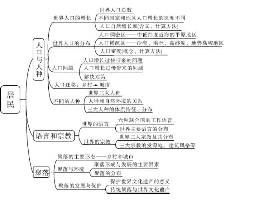 中考地理考点汇总_中考_初中教育_教育专区_第5页