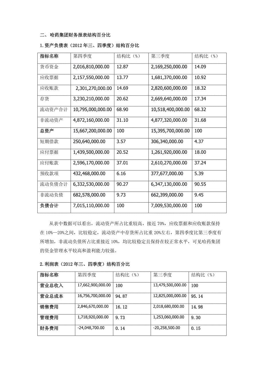 哈药集团有限公司财务报表分析_第5页