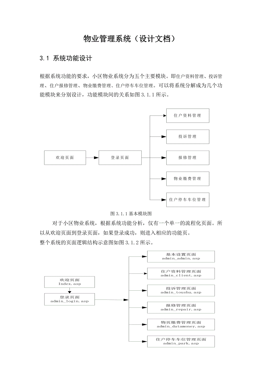 物业管理系统(设计文档)_第1页