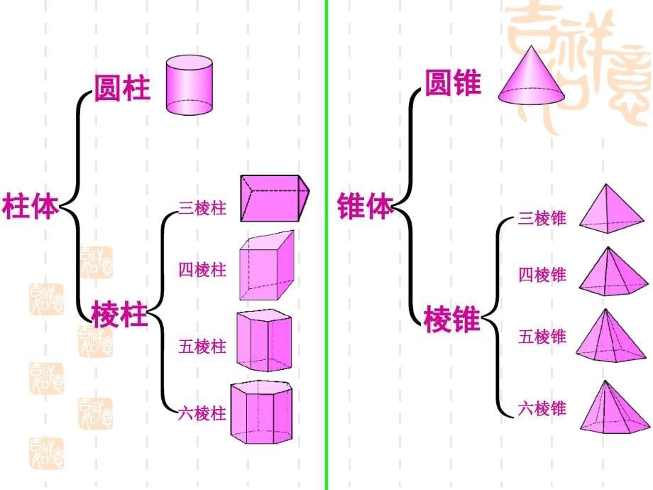 初中数学几何知识点和题型归纳总复习_第5页