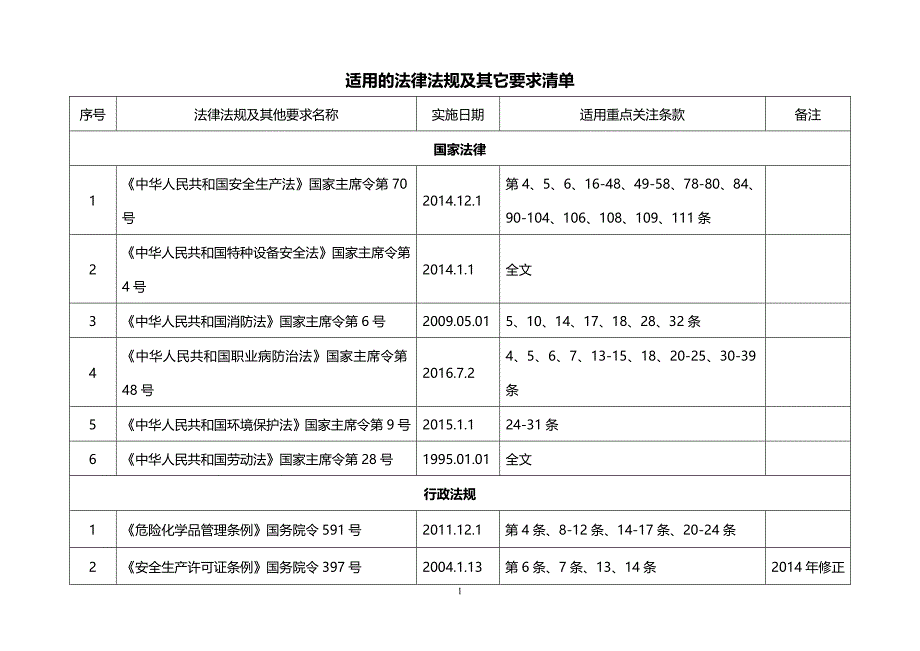 2017年安全生产法律、法规清单_第2页