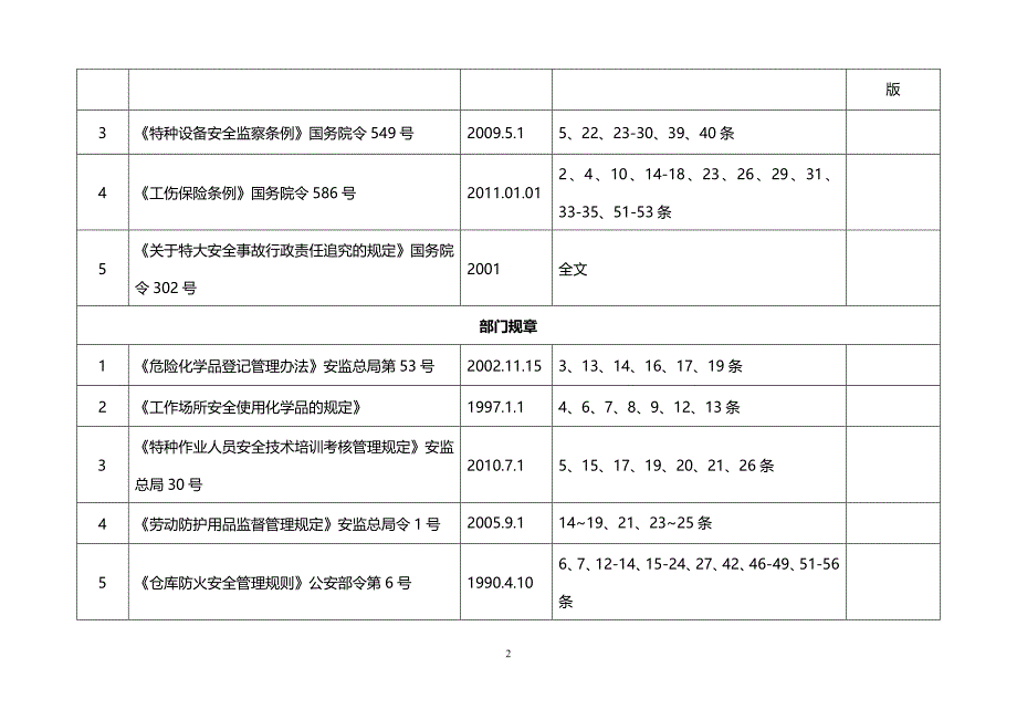 2017年安全生产法律、法规清单_第3页