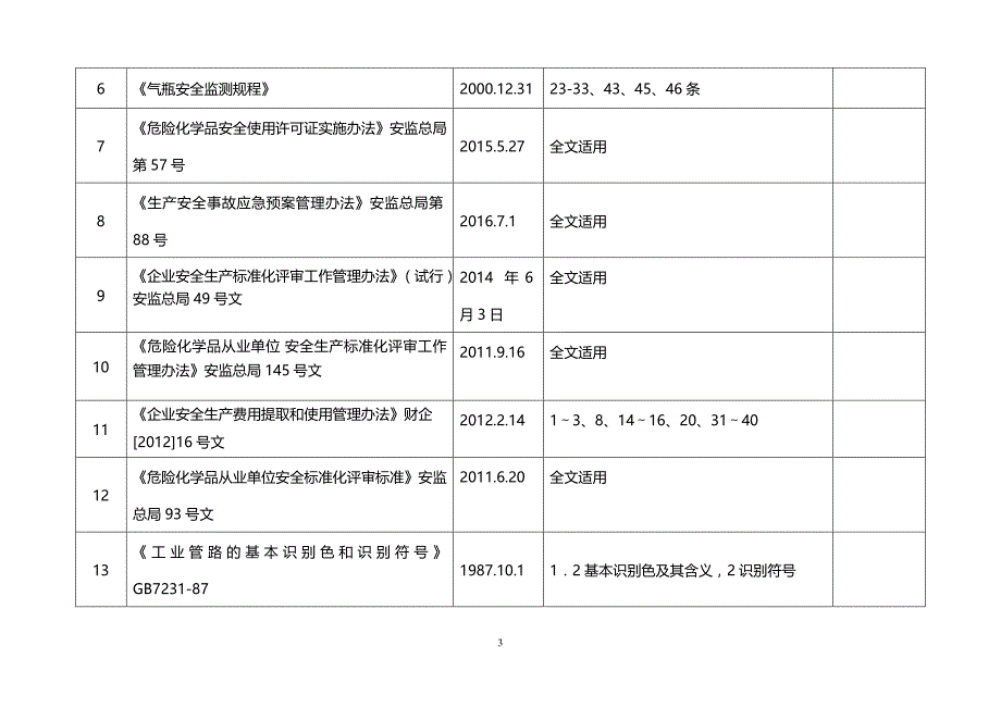 2017年安全生产法律、法规清单_第4页