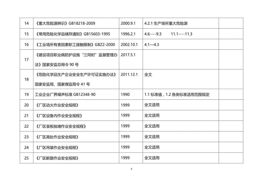 2017年安全生产法律、法规清单_第5页