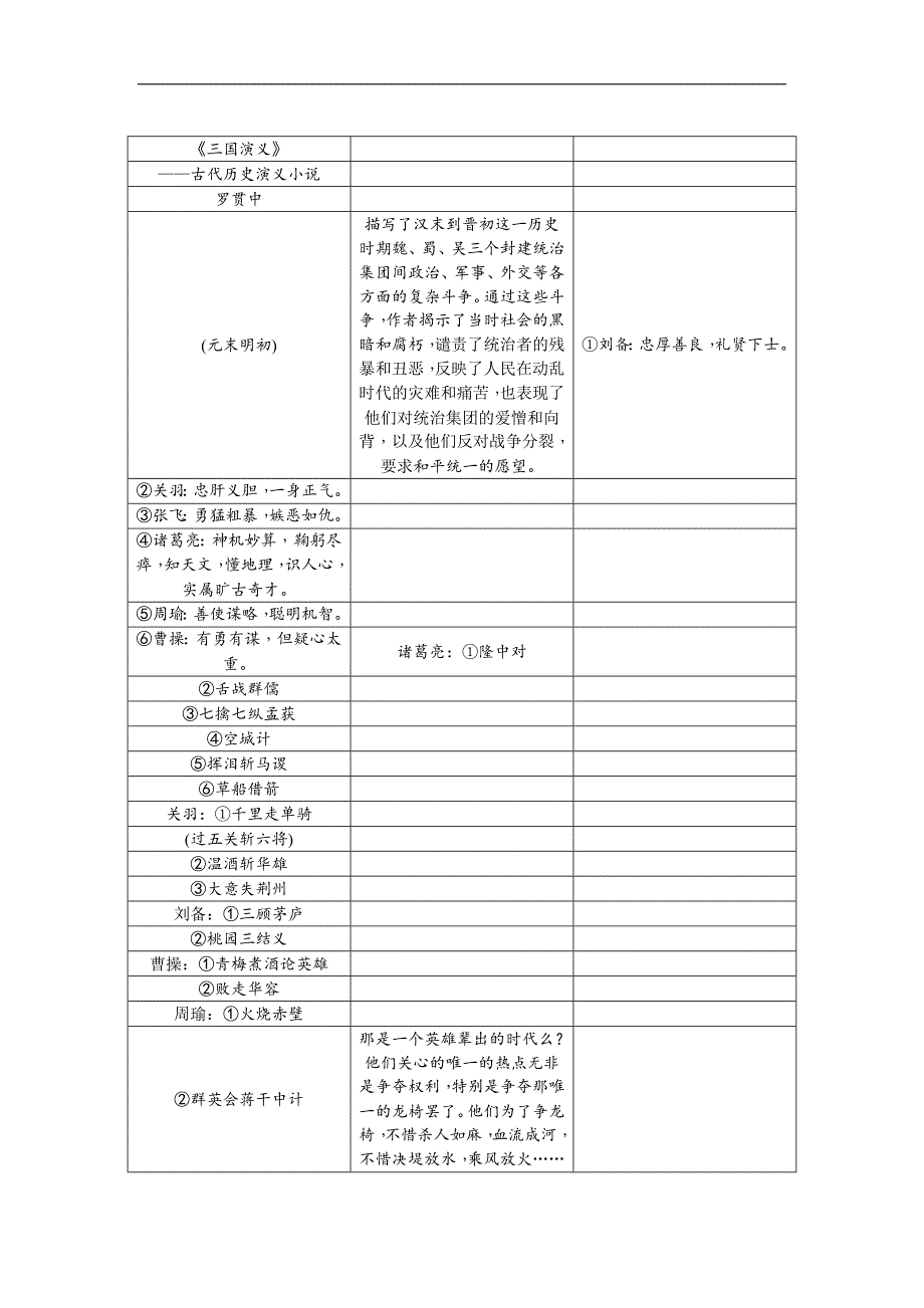 2017版《聚焦中考》中考语文（四川地区）总复习 知识清单四重要名著导读_第4页