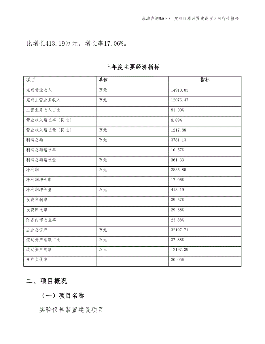 实验仪器装置建设项目可行性报告_第4页