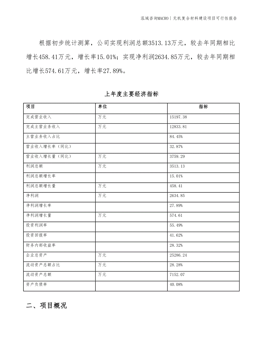 无机复合材料建设项目可行性报告_第4页