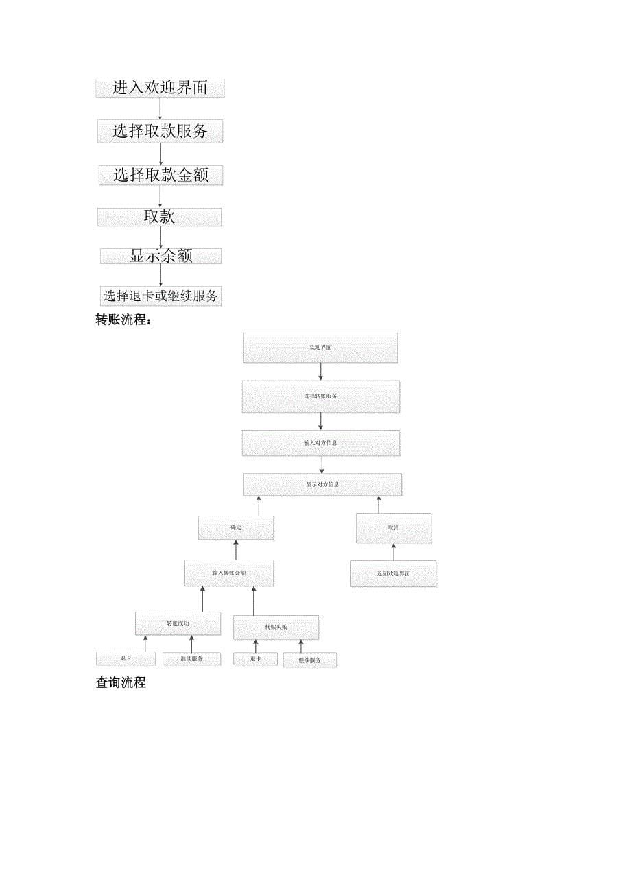 atm自动取款机系统—详细设计说明书_第5页