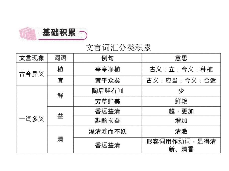 2018届中考语文复习（青海）课件：文言文知识梳理第7篇 爱莲说 （共19张ppt）_第5页