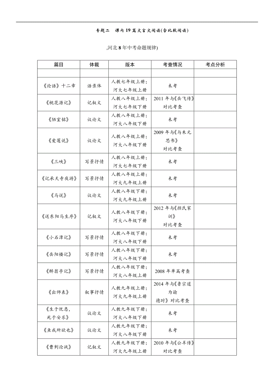 2016中考王中考命题研究（河北）语文：专题二课内19篇文言文阅读_第1页