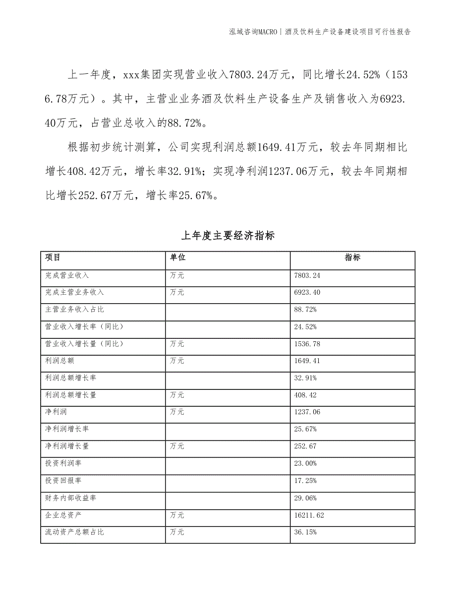 酒及饮料生产设备建设项目可行性报告_第4页