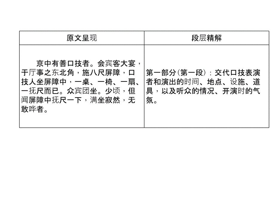 2018年中考（河北专版）语文复习课件：第1部分 专题2  文言文阅读 第3篇　口技(河北近8年未考)_第3页